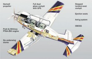 Cut-out drawing of the PC-7 MkII