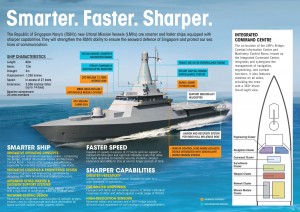 An infographic on the LMV. RSN