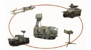 ForceShield Integrated AD system. Thales