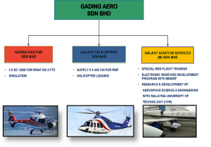 A screen shot of the Gading website which stated that Galaxy Helicopters is to supply 6 AW139 to PDRM.