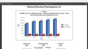 Home Ministry's five year allocation from the 2015 budget.