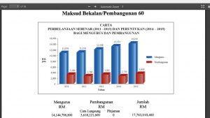 A graphic from the Finance Ministry 2015 budget document on the allocation for the Defence Ministry.