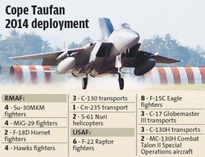 The Star graphic on the Cope Taufan 2014. The Star