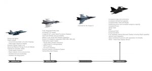 Gripen evolution.