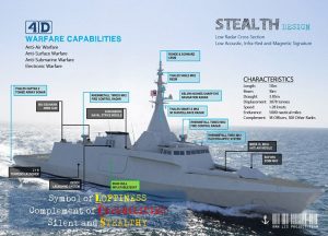 The LCS major equipment detailed. RMN graphics.