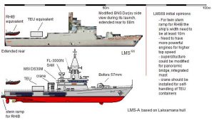 LMS and Laksamana compared.